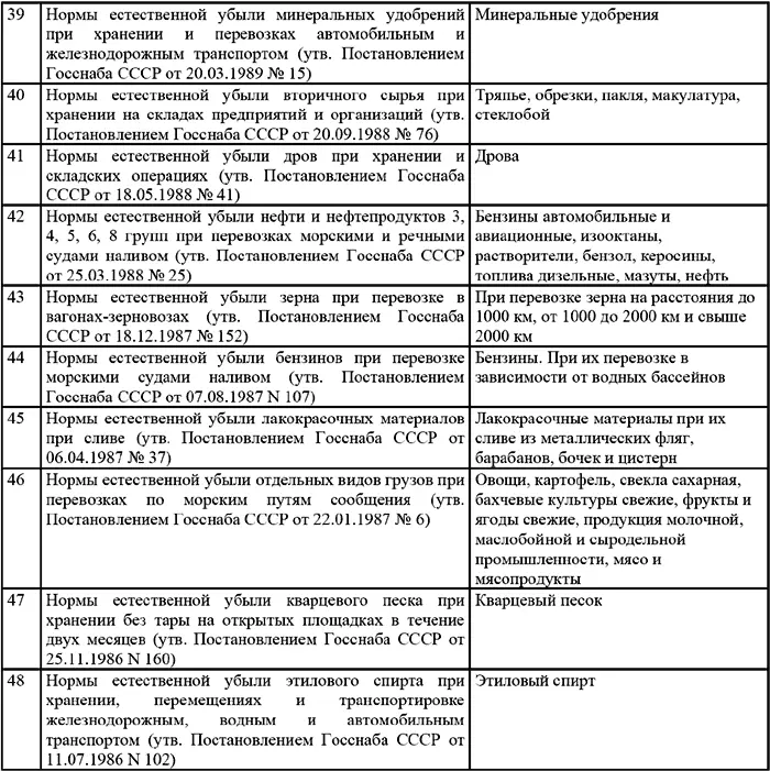 Примечания 1 В соответствии с Письмом Минфина РФ от 23 декабря 1992 года - фото 55