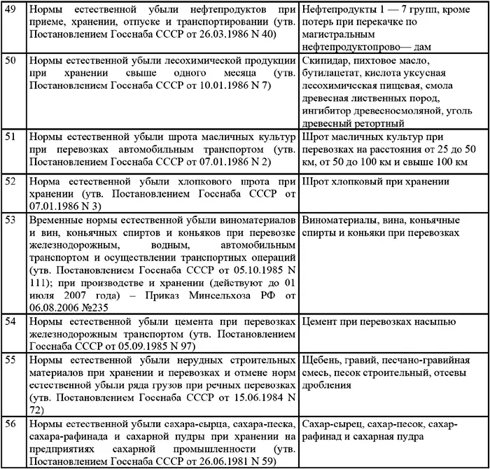 Примечания 1 В соответствии с Письмом Минфина РФ от 23 декабря 1992 года - фото 56