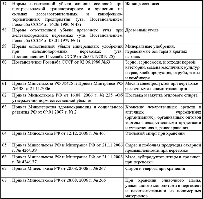 Примечания 1 В соответствии с Письмом Минфина РФ от 23 декабря 1992 года - фото 57