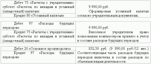 Кроме того так как речь в данном случае идет о праве владения и пользования - фото 1