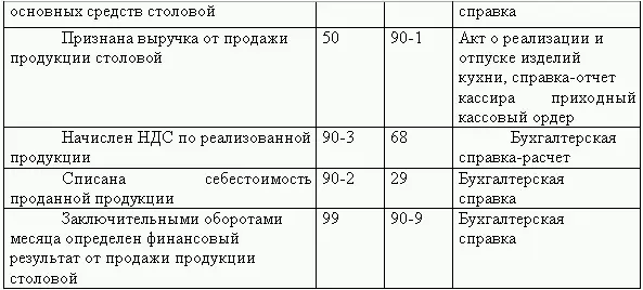 Не редкость когда предприятия в составе расходов уменьшающих доходы при - фото 12