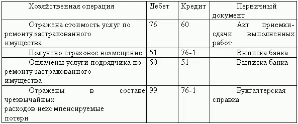 48 Порядок выявления и исправления ошибок выявленных при отражении операций - фото 13