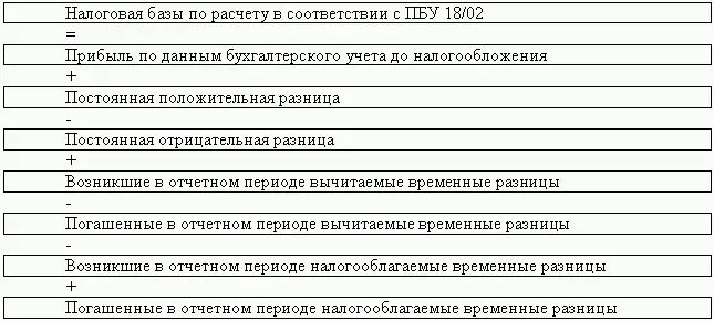Отсутствие указанного тождества означает что даже с учетом тех упрощений - фото 14