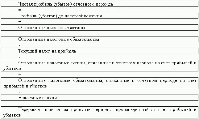 Вышеприведенное равенство должно выполняться в обязательном порядке В - фото 15