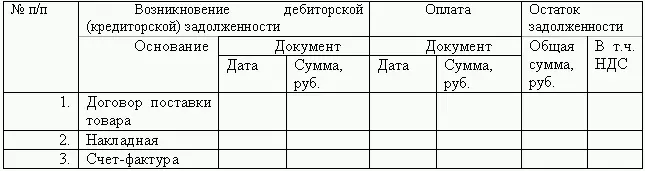 52 Инвентаризация Основным нормативным документом регулирующим порядок - фото 18