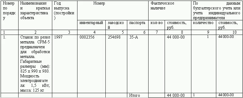 Итого по описи количество порядковых номеров Один прописью общее - фото 21