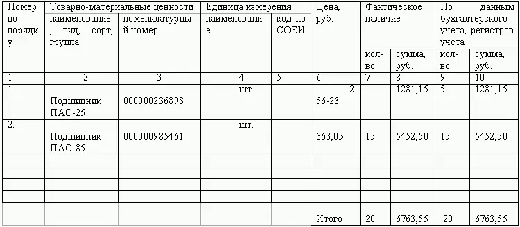 Итого по описи количество порядковых номеров Два прописью общее - фото 28