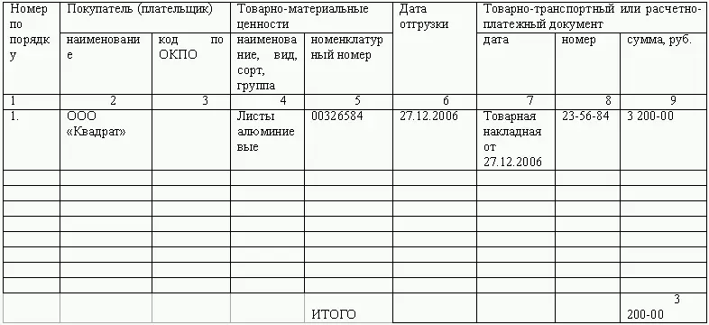 Всего по акту руб Три тысячи двести рублей 00 копеек прописью При - фото 33