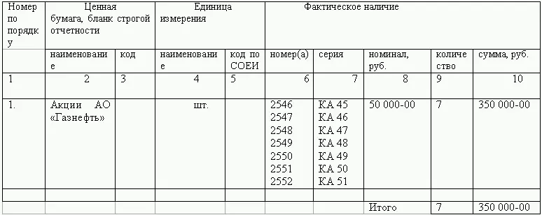 Итого по описи количество порядковых номеров Семь прописью общее количество - фото 42