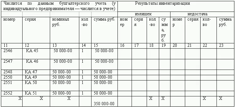 Итого по описи количество порядковых номеров Семь прописью общее количество - фото 43