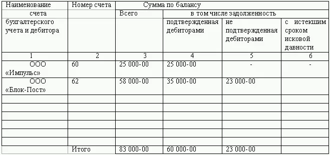 Восстановление бухгалтерского учета или Как реанимировать фирму - фото 48
