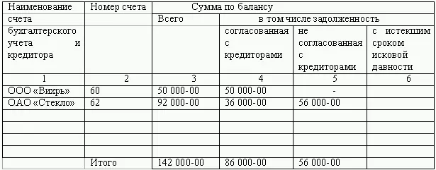 СПРАВКА к акту 7 инвентаризации расчетов с покупателями поставщиками и - фото 49