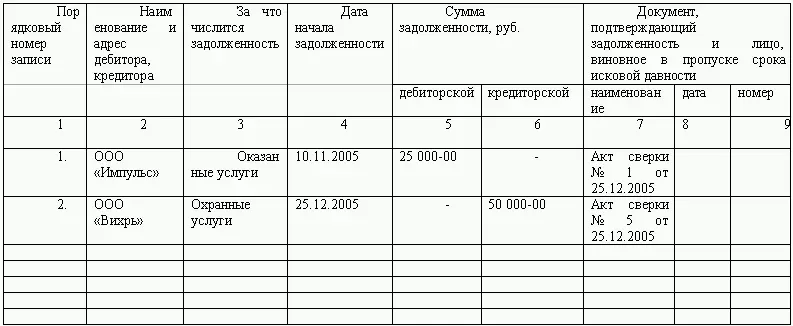 По окончании инвентаризации фактически выявленные данные в ходе проведения - фото 51