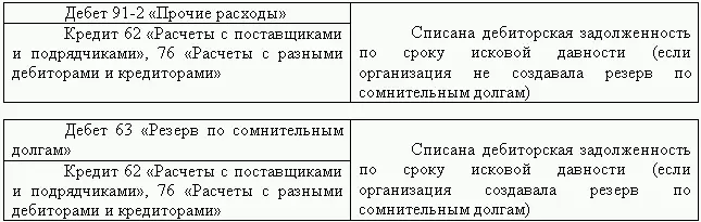 53 Арифметический контроль Арифметический контроль позволяет устранить - фото 56