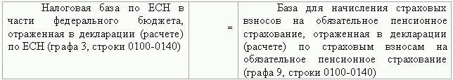 Данное равенство основано на положениях п2 ст10 Федерального закона от - фото 57