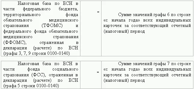 Согласно п 3 ст 238 НК РФ налоговая база по ЕСН подлежащему зачислению в ФСС - фото 59