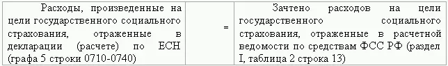 54 Логический анализ Во избежание ошибок и неточностей при составлении формы - фото 60