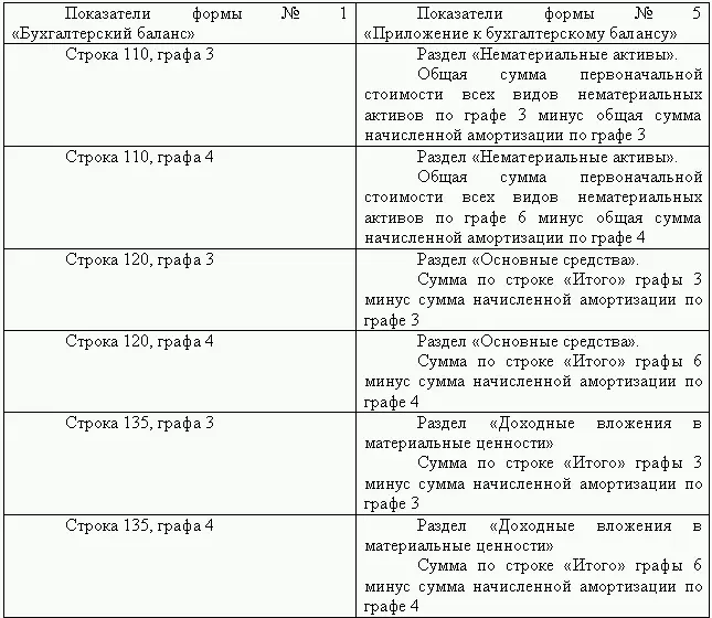 Взаимоувязка показате - фото 64