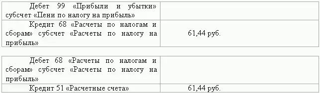 Если же организация не погасила недоимку по налогу в течение 60 дней с момента - фото 74