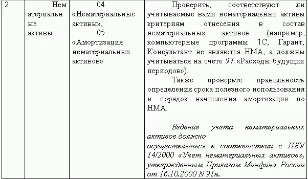 Восстановление бухгалтерского учета или Как реанимировать фирму - фото 81