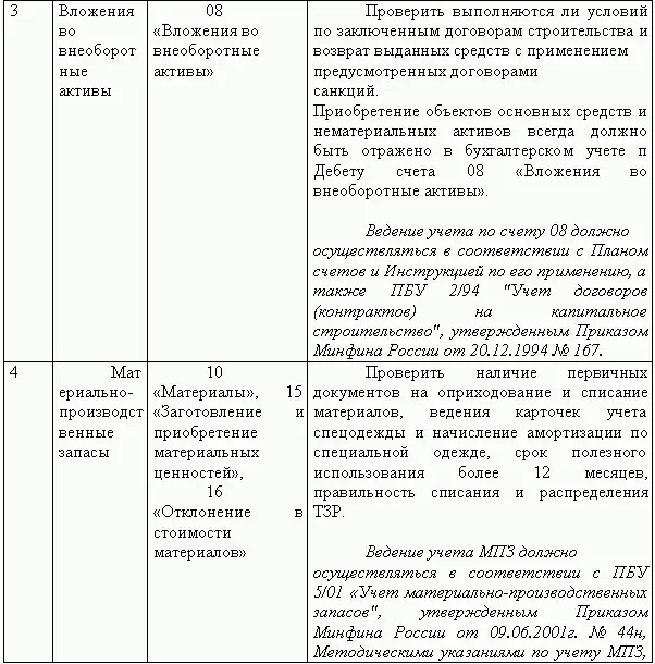 Восстановление бухгалтерского учета или Как реанимировать фирму - фото 82