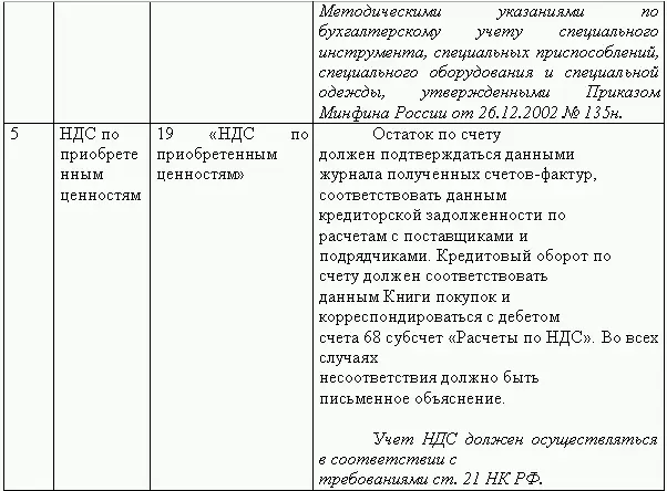 Восстановление бухгалтерского учета или Как реанимировать фирму - фото 83