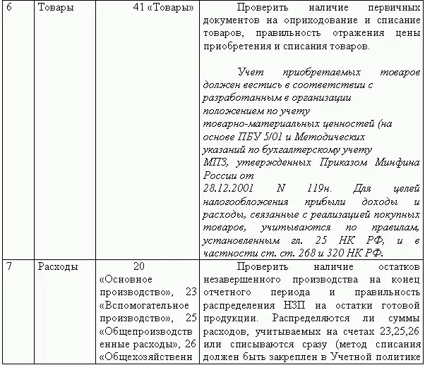 Восстановление бухгалтерского учета или Как реанимировать фирму - фото 84