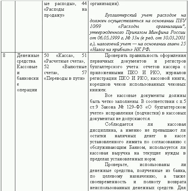 Восстановление бухгалтерского учета или Как реанимировать фирму - фото 85
