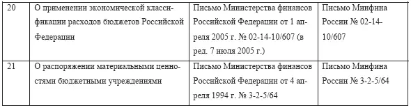 Термины Безвозмездный договор договор по которому одна сторона обязуется - фото 3