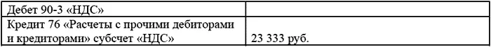 В 2005 году ЗАО Факел списывает сумма основного долга в связи с истечением - фото 2