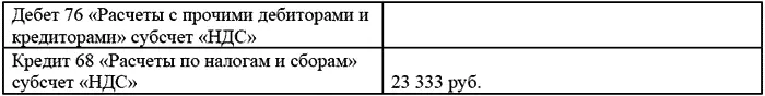 Списанная дебиторская задолженность учтена за балансом Если все таки - фото 4