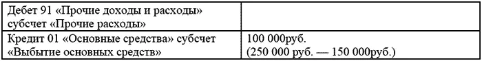 4 Отражено оприходование шин 5 В налоговом учете в январе 2006 года в - фото 39