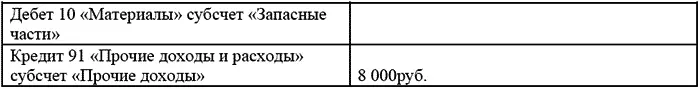 5 В налоговом учете в январе 2006 года в составе внереализационных доходов - фото 40