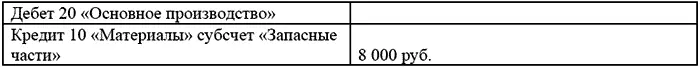 7 В налоговом учете в соответствии с п 2 ст 254 НК РФ отражен расход равный - фото 41