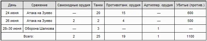 ТАНКИ В СОСТОЯНИИ БОЕГОТОВНОСТИ И ДЕЙСТВИЯ РЕМОНТНОВОССТАНОВИТЕЛЬНОЙ СЕКЦИИ - фото 4