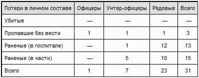Потери в боевой технике 3 танка TVI полностью вышли из строя с вооружением - фото 6