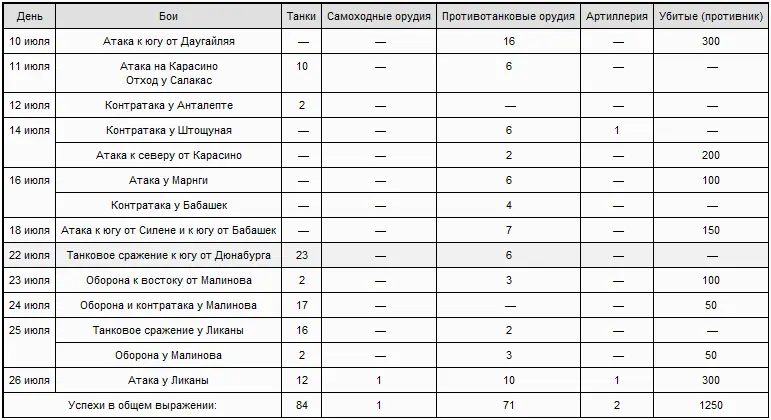 ГОТОВЫЕ К ЭКСПЛУАТАЦИИ ТАНКИ И ДЕЙСТВИЯ ЛИЧНОГО СОСТАВА ТЕХНИЧЕСКОГО - фото 8