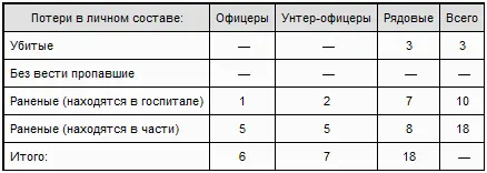 РАСХОД БОЕПРИПАСОВ В ПЕРИОД С 4 ПО 27 ИЮЛЯ 1944 ГОДА Примечания 1 Танковый - фото 10