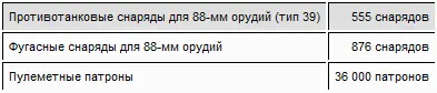 Примечания 1 Танковый взвод Кариуса был временно придан 61й пехотной - фото 11