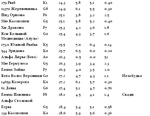 Примечания 1 АТС антигравитационное транспортное средство 2 СОТУ - фото 3