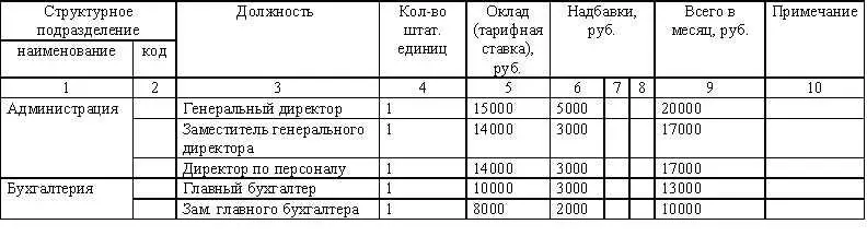 Должностная инструкция правовой акт издаваемый организацией в целях - фото 12