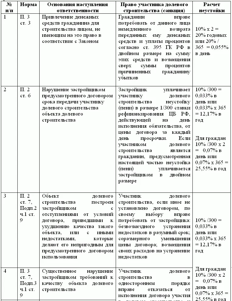 В условиях специфики инвестиционностроительной деятельности влияния большого - фото 1