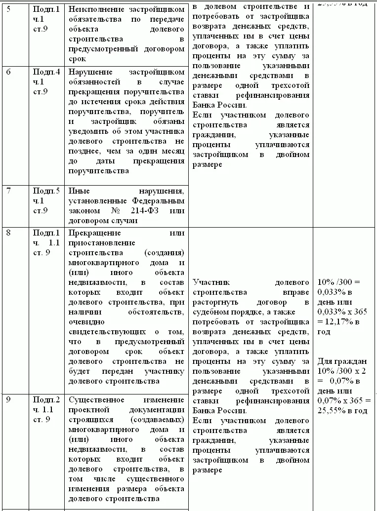 В условиях специфики инвестиционностроительной деятельности влияния большого - фото 2