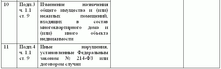 В условиях специфики инвестиционностроительной деятельности влияния большого - фото 3