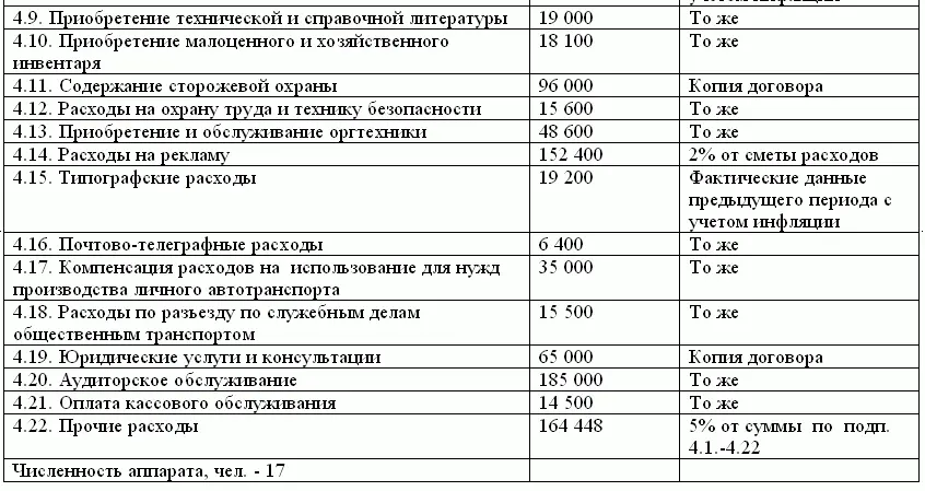 Расчет 1 Расчет численности аппарата заказчиказастройщика По таблице - фото 6