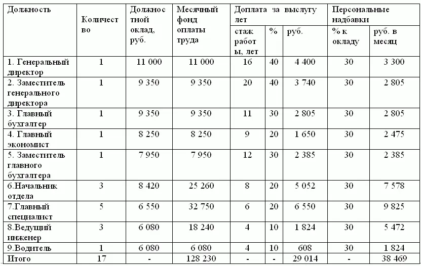 Примечание К расчету прикладывается копия документа на основании которого - фото 7