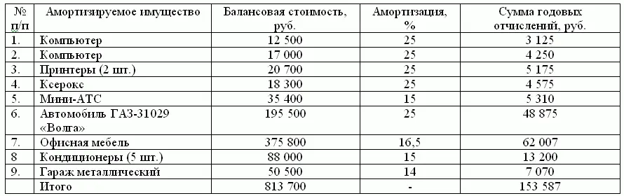 Расчет 4 Расчет затрат на командировки 1 Количество строящихся - фото 8