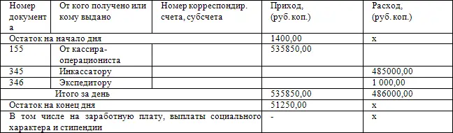 Книга учета доходов и расходов заводится на один календарный год Все - фото 2