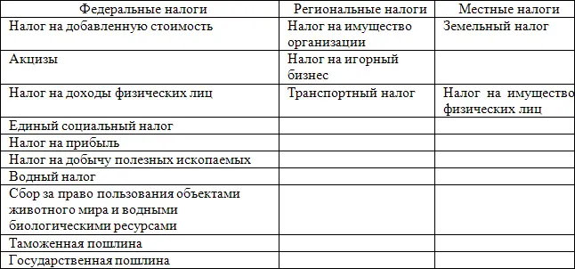 Естественное желание каждого предприятия платить как можно меньше налогов - фото 3