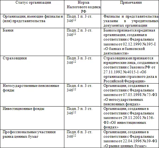 Малые предприятия регистрация учет налогообложение - фото 4